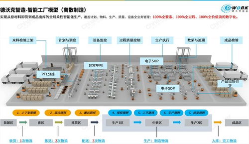 德沃克OBF智能工厂 智能制造下半场的王炸