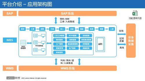 沃太能源 mes系统建设引领智能制造新篇章