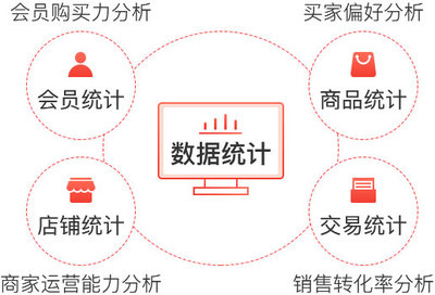 B2B2C多用户商城系统源码_多用户商城系统开发免费注册-HiMall_HiMall