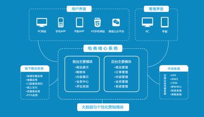 深圳商城开发I定制商城系统开发I专业品质找健亚