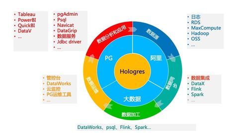 云原生hsap系统hologres产品价值解读