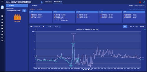 浅析工厂电能管理系统改造与产品选型