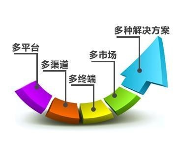跨境电商系统开发_农村电商解决方案提供商_农村电商解决方案