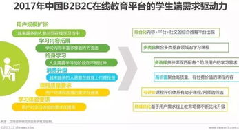 能力天空 在线教育发展迅猛,b2b2c模式成行业新宠