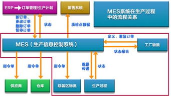 匠兴mes系统 工厂车间mes系统 联商专栏